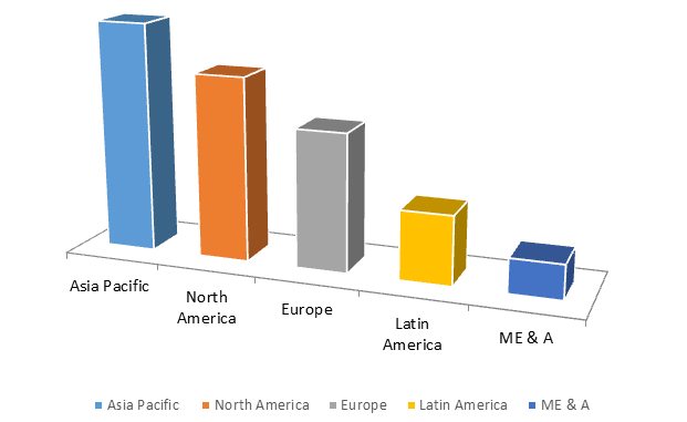 Global Metallocene Polyethylene Market Size, Share, Trends, Industry Statistics Report